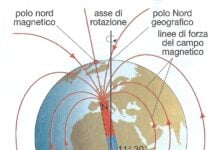 campo magnetico terrestre