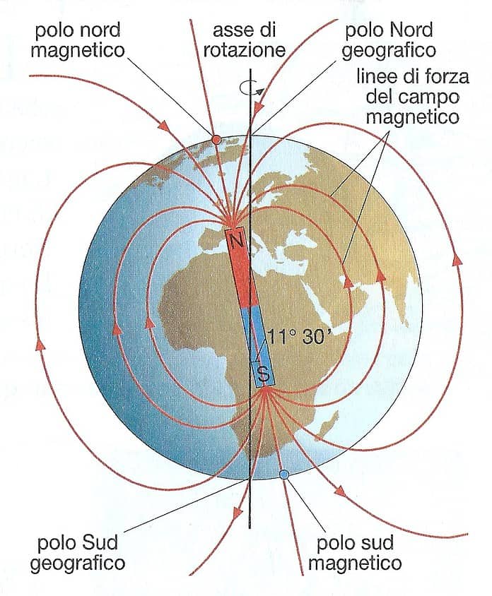 campo magnetico terrestre
