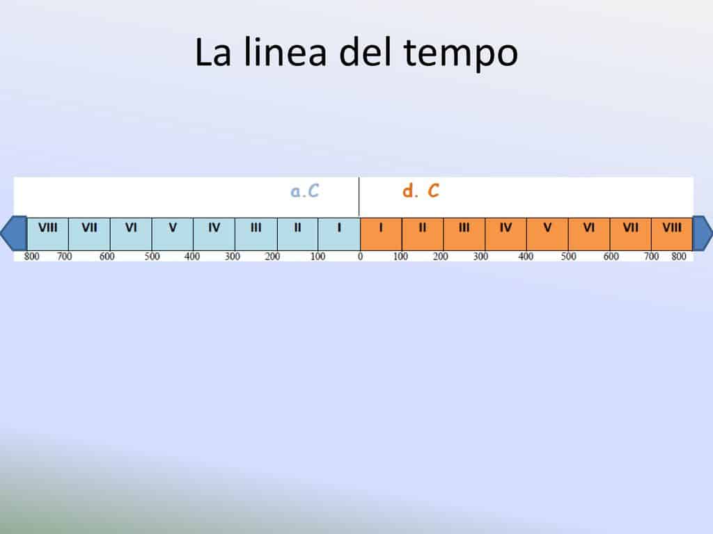 linea del tempo