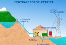 Energia idroelettrica