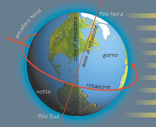 In Che Verso Gira La Terra Movimenti della Terra e le loro conseguenze - geografia - Studia Rapido