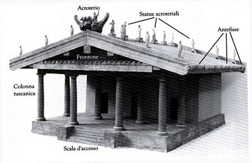 acroteri e antefisse