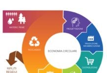 Economia circolare che cos'è e vantaggi