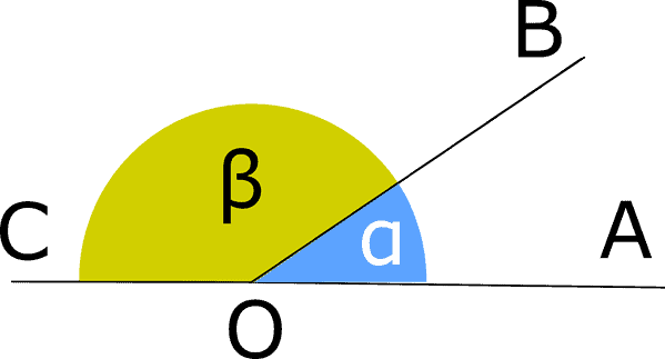 geometria angoli adiacenti