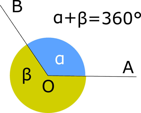 geometria angoli esplementari