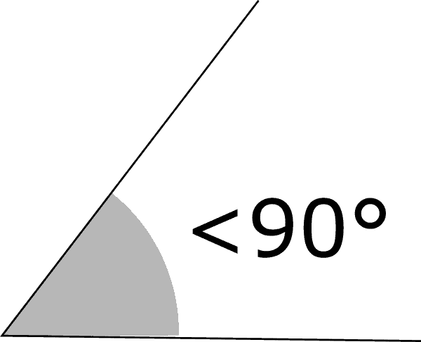 geometria angolo acuto