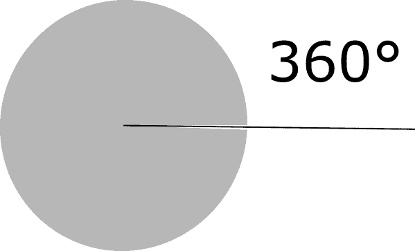 geometria angolo giro
