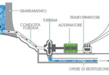 Centrale idroelettrica schema e funzionamento