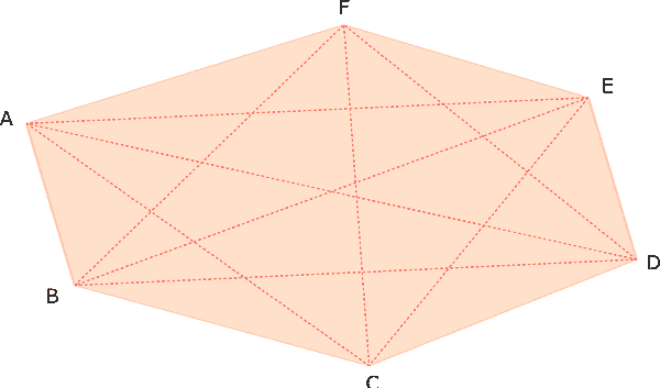 diagonali dell'esagono