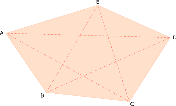 diagonali del pentagono