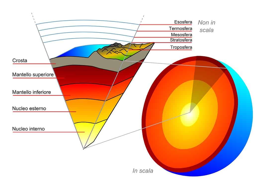 la struttura del mantello terrestre