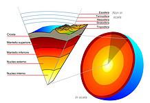 la struttura del mantello terrestre