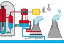 reazione nucleare