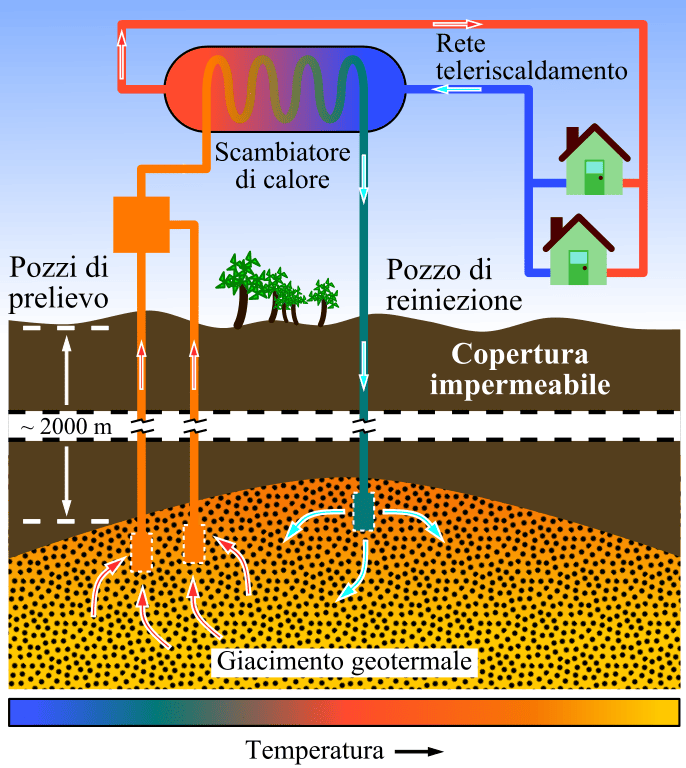 energia geotermica
