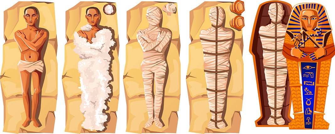Mummificazione egizia