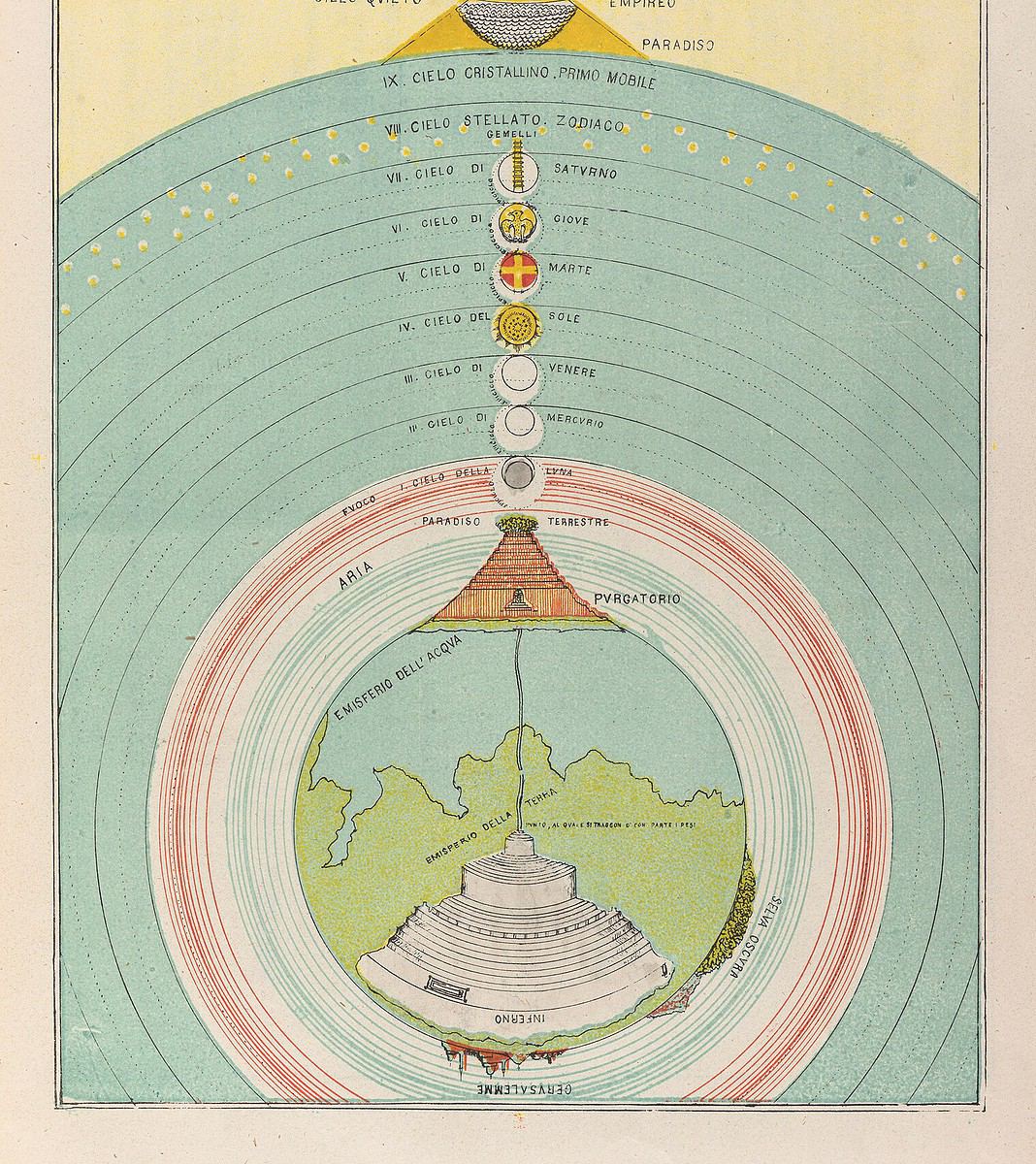 cosmologia dantesca