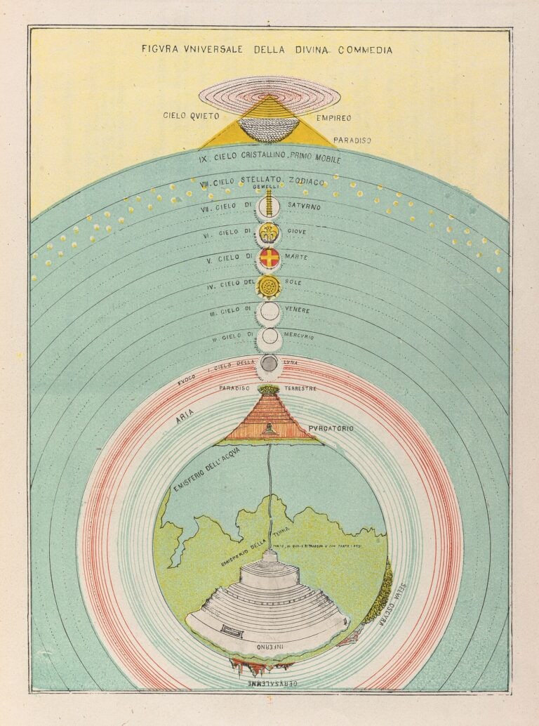 cosmologia dantesca