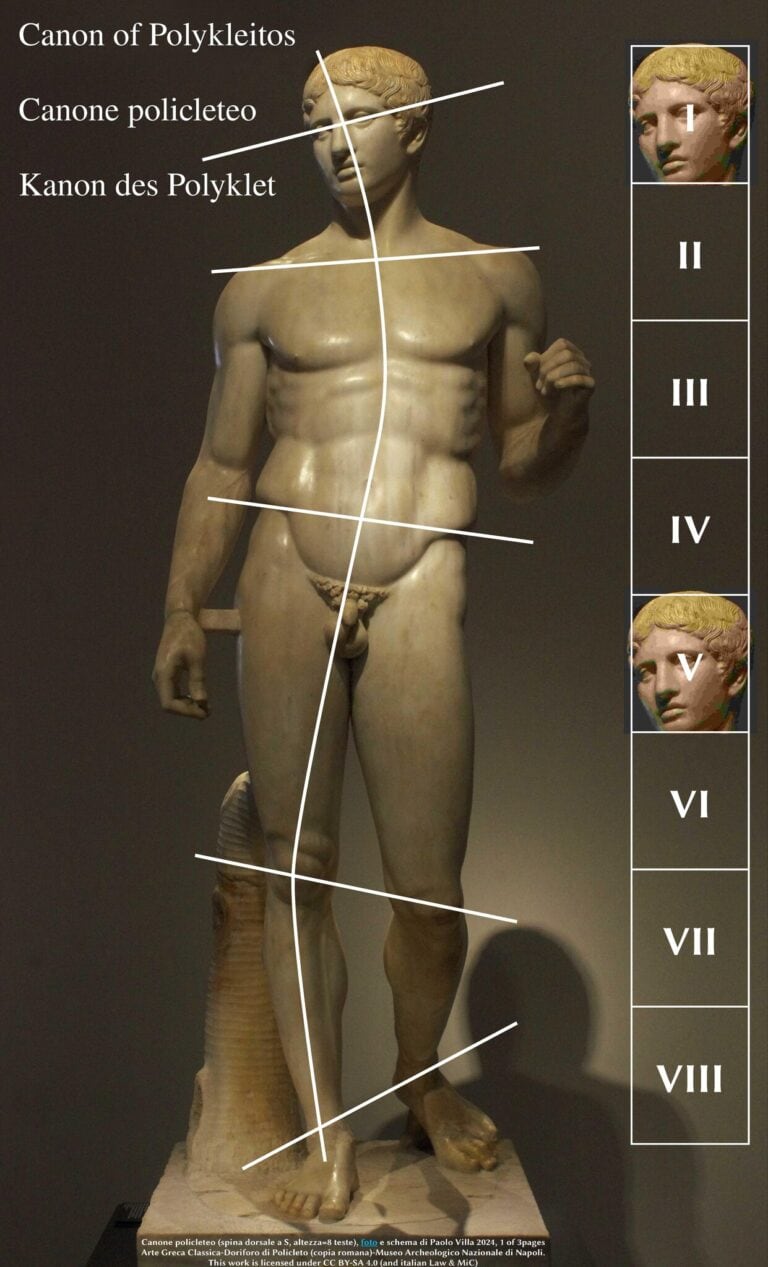 Canone di Policleto - schema